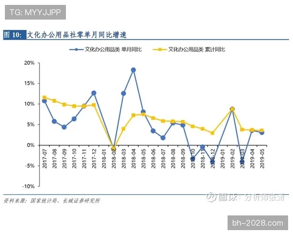居莱尔战术适配与成长空间分析