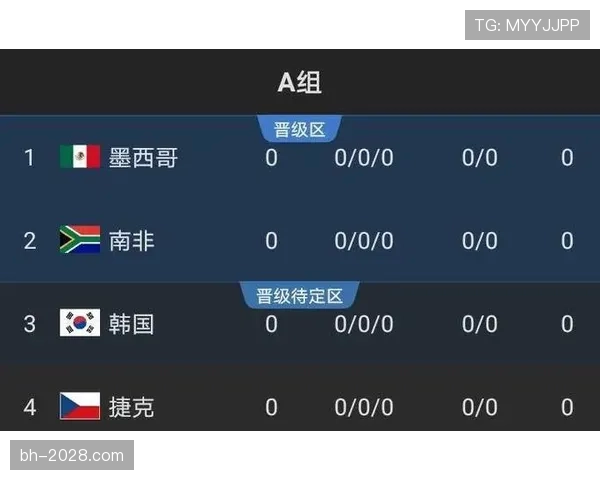 2026世界杯出线判断规则详解 2026世界杯出线判断规则详解