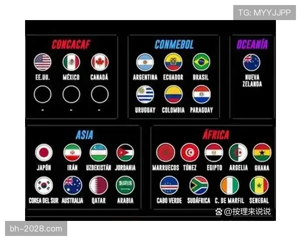 加拿大2026世界杯赛程预测及出线形势分析
