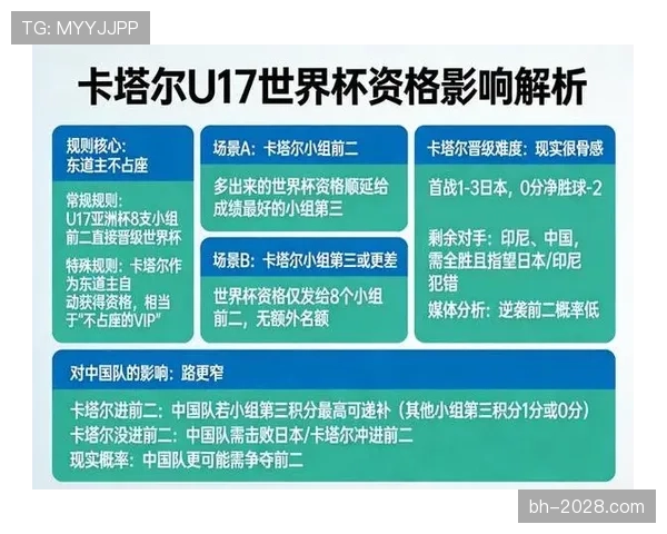 2026世界杯卡塔尔队能否突破东道主魔咒再现亚洲黑马奇迹 2026世界杯卡塔尔队能否突破东道主魔咒再现亚洲黑马奇迹