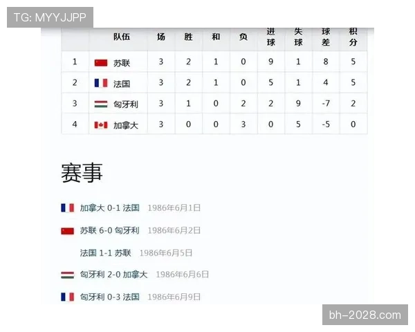 2026世界杯加拿大能否突破历史最佳战绩 北美黑马晋级前景分析
