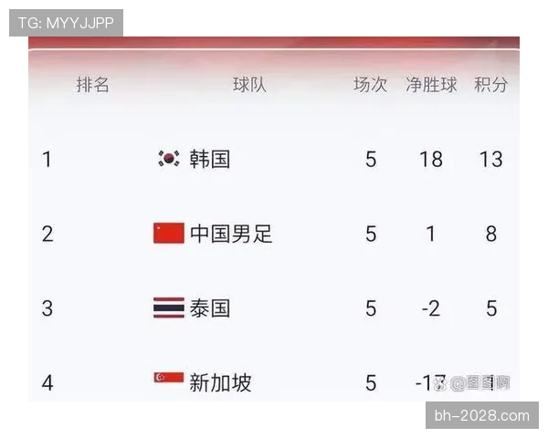 巴拉圭队能否重返世界杯舞台 2026美加墨预选赛前景分析