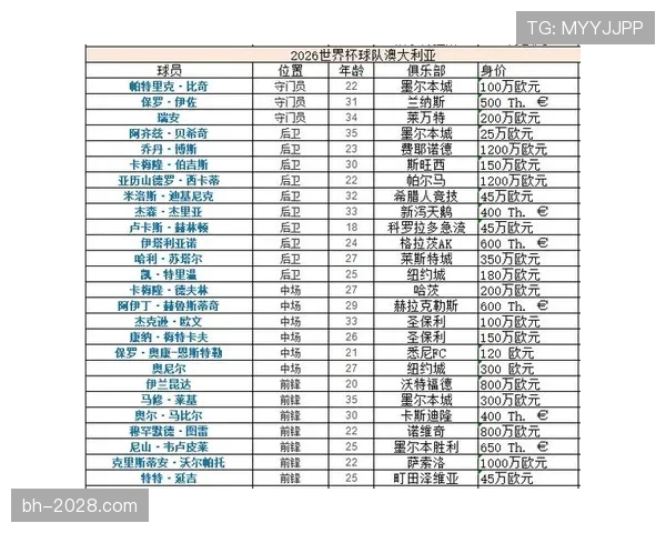 澳大利亚冲击2026世界杯出线形势分析：小组对手、赛程难度与晋级前景