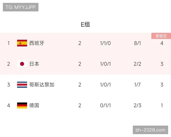 世界杯E组完整赛程公布，谁将获得出线资格？