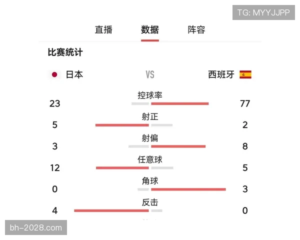 日本世界杯数据统计分析