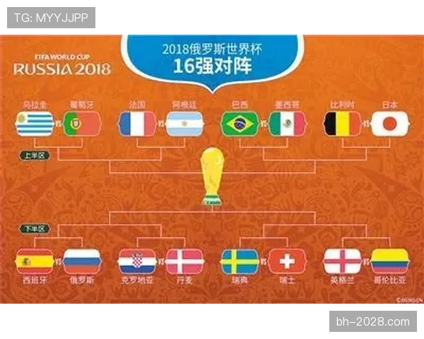 日本世界杯淘汰赛赛程预测 日本世界杯淘汰赛赛程预测