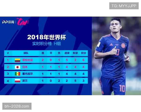 西班牙锁定H组头名概率预测 西班牙锁定H组头名概率预测