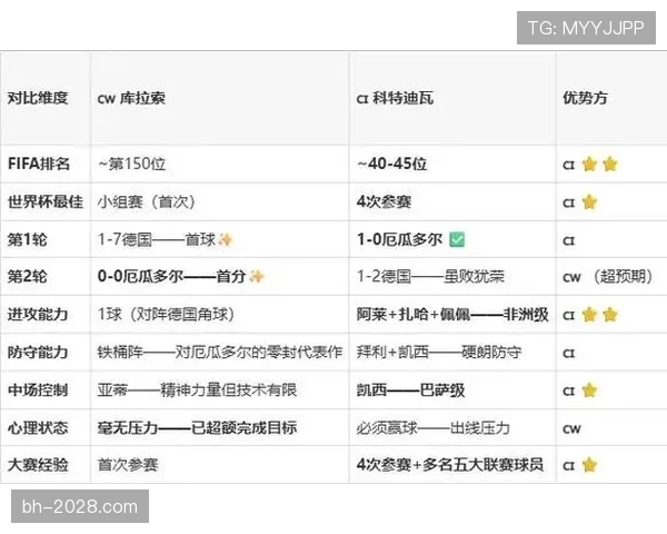 科特迪瓦2-0库拉索：世界杯E组末轮战报