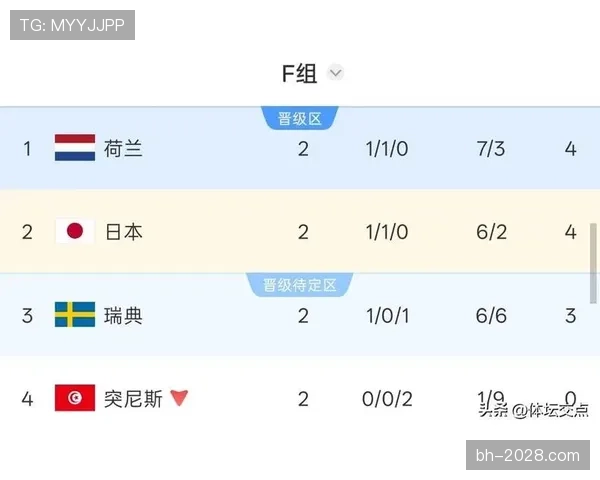 突尼斯世界杯小组赛回顾:出线形势与比赛数据 突尼斯世界杯小组赛回顾:出线形势与比赛数据